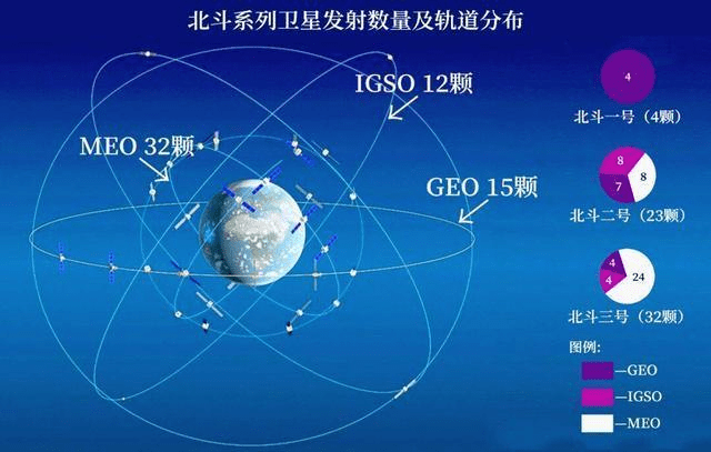 北斗系統正式加入國際民航組織標準，今後可全球民航通用。