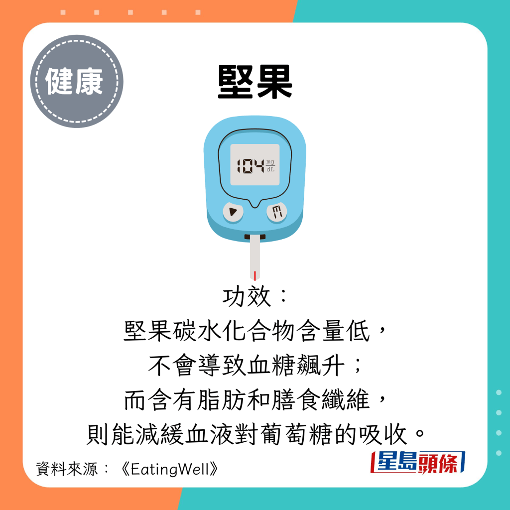 坚果：功效： 坚果碳水化合物含量低， 不会导致血糖飙升； 而含有脂肪和膳食纤维， 则能减缓血液对葡萄糖的吸收。