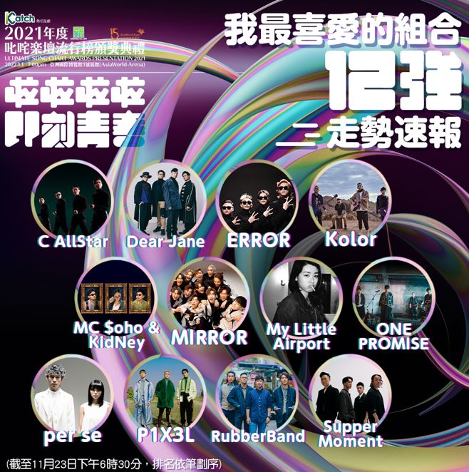 組合12強走勢。