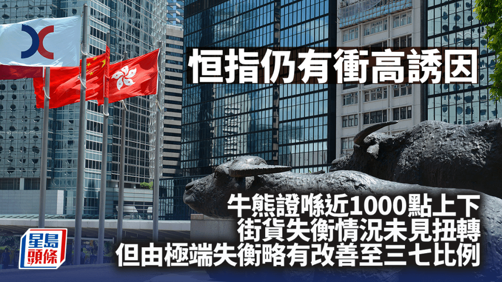 恒指仍有衝高誘因｜古天后