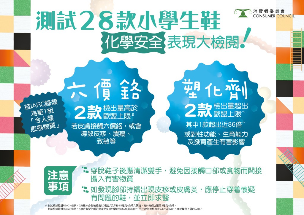 （消委會提供）