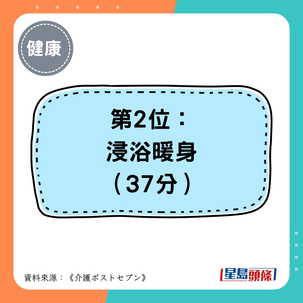 第2位： 浸浴暖身 （37分）