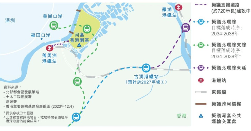 北環綫支線擬貫穿港深創科園。 北環綫支線擬貫穿港深創科園。