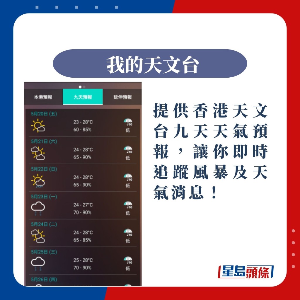 提供香港天文台九天天氣預報，讓你即時追蹤風暴及天氣消息！（圖片來源： 我的天文台截圖）