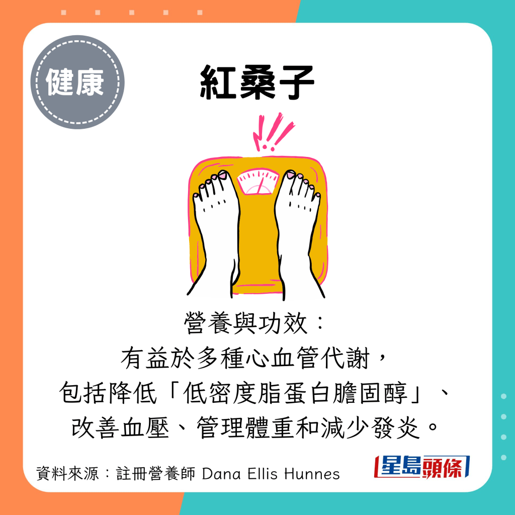 有益于多种心血管代谢， 包括降低“低密度脂蛋白胆固醇”、 改善血压、管理体重和减少发炎。
