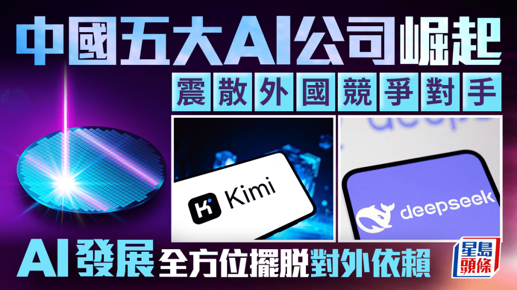 中国五大AI公司崛起 震散外国竞争对手 AI发展全方位摆脱对外依赖