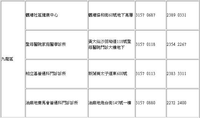 國慶日公眾假期將有14間普通科門診診所提供公眾假期普通科門診服務。政府新聞處擷圖