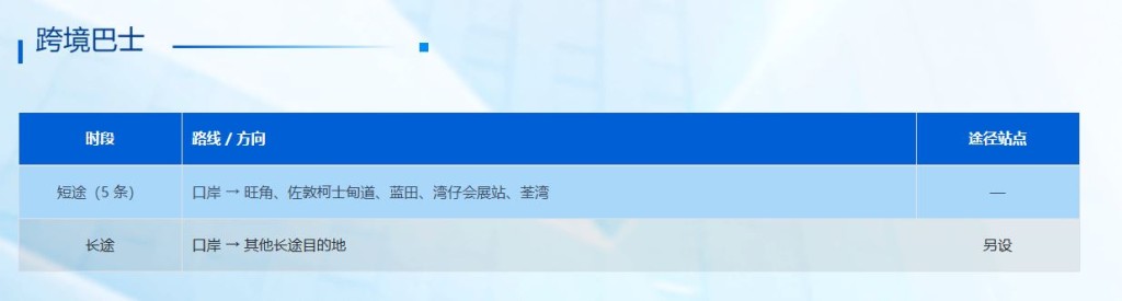 深圳市人民政府口岸办公室官网近日推出“皇岗口岸专题页”。