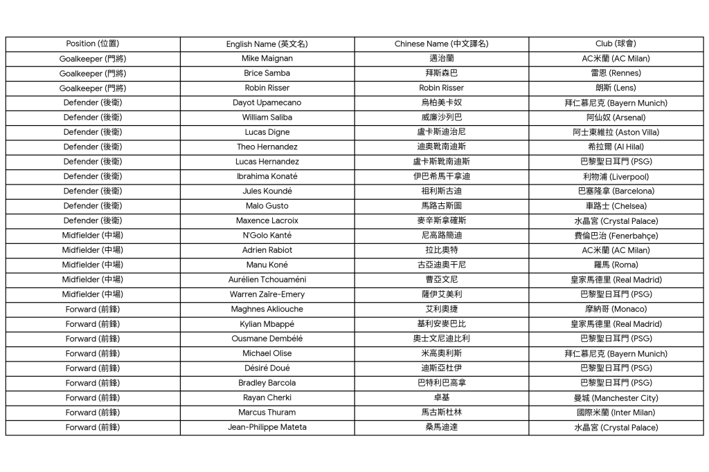 法國26人大名單
