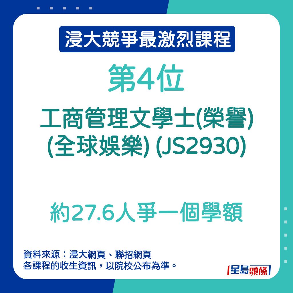 浸大竞争最激烈课程｜第4位—工商管理文学士(荣誉)(全球娱乐) (JS2930)