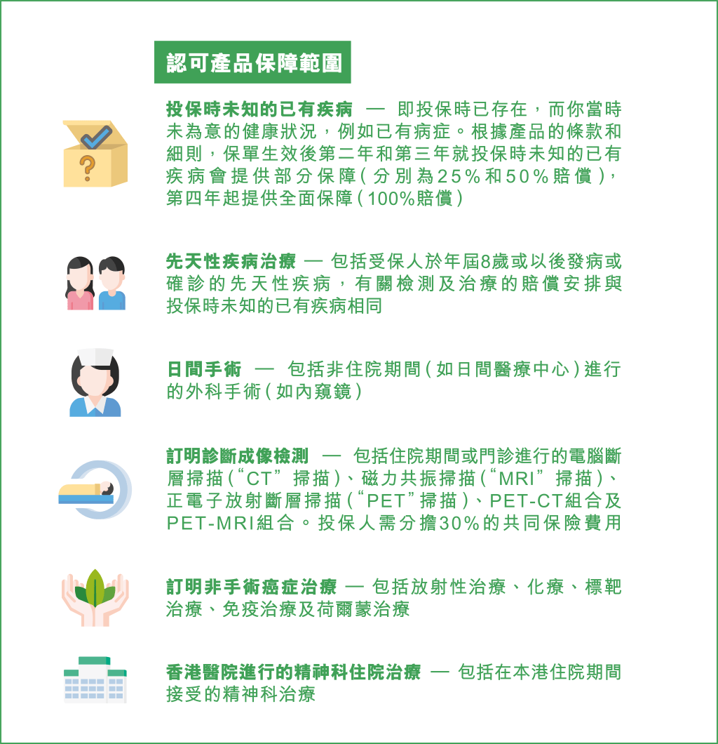 自愿医保计划认可产品之保障范围