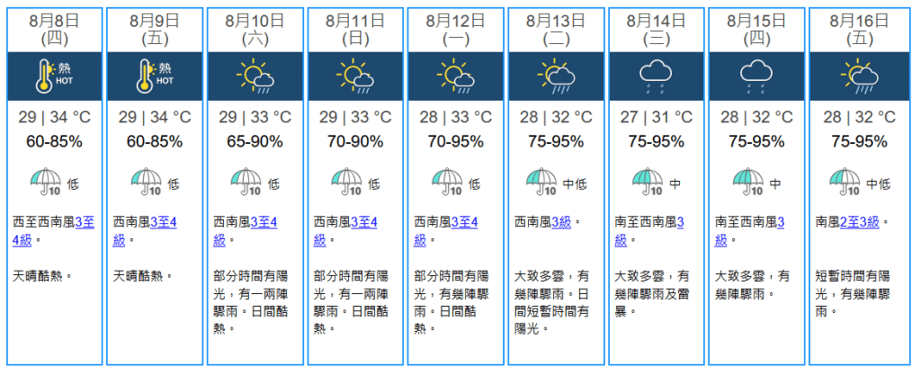 未來九天天氣預報。天文台網站擷圖