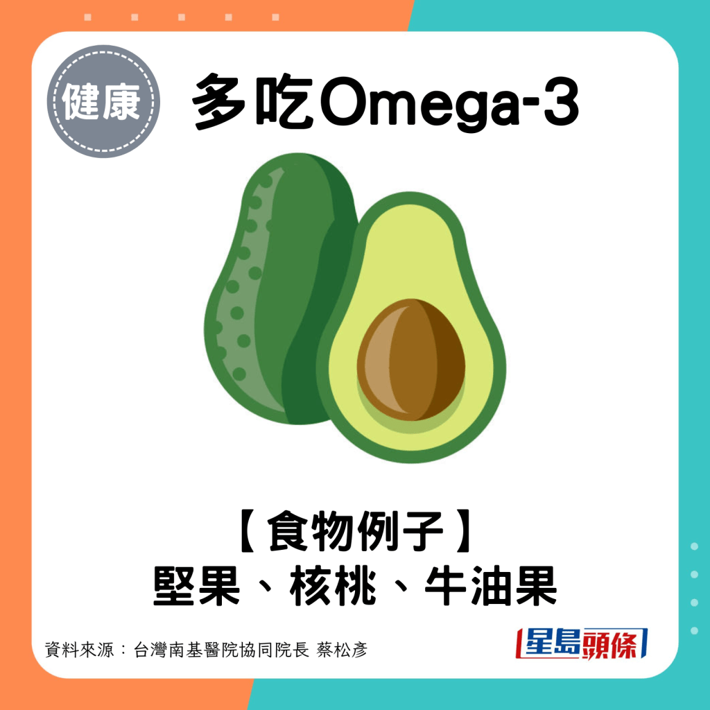 多吃Omega-3好油脂：坚果、核桃、牛油果。