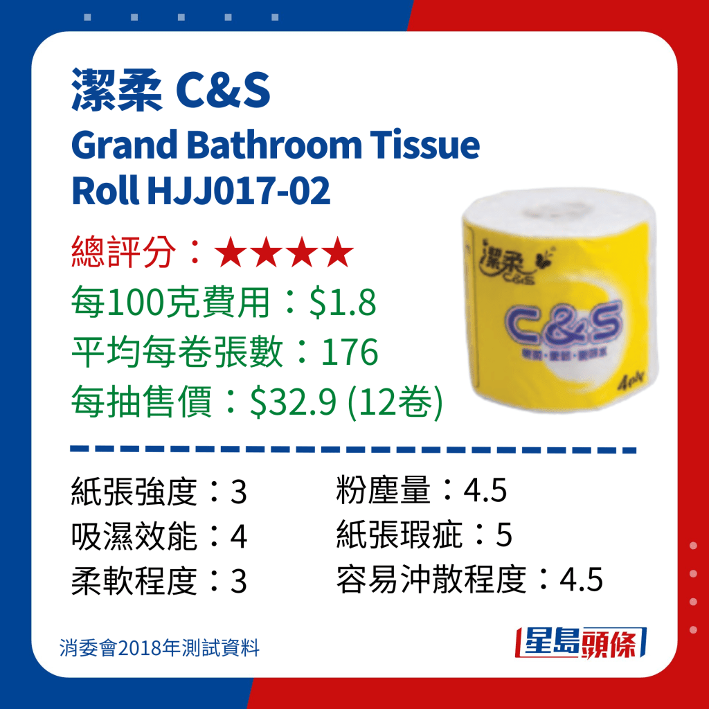消委會廁紙測試｜潔柔 C&S Grand Bathroom Tissue Roll HJJ017-02 
