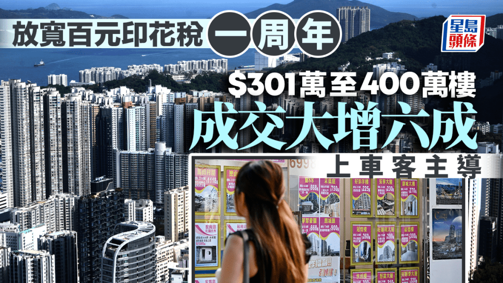 放寬百元印花稅一周年 301萬至400萬樓成交大增六成 上車客主導