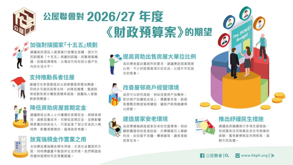 公屋联会就新一份《财政预算案》提出8项建议。公屋联会fb图片