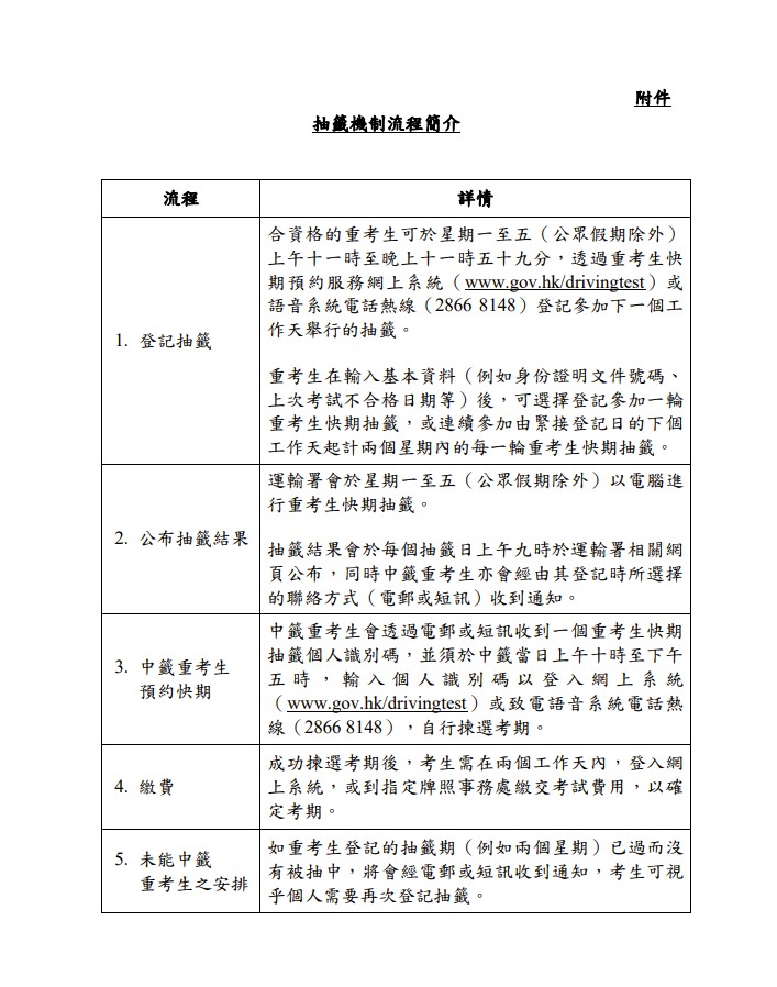 抽籤機制流程簡介。運輸署文件