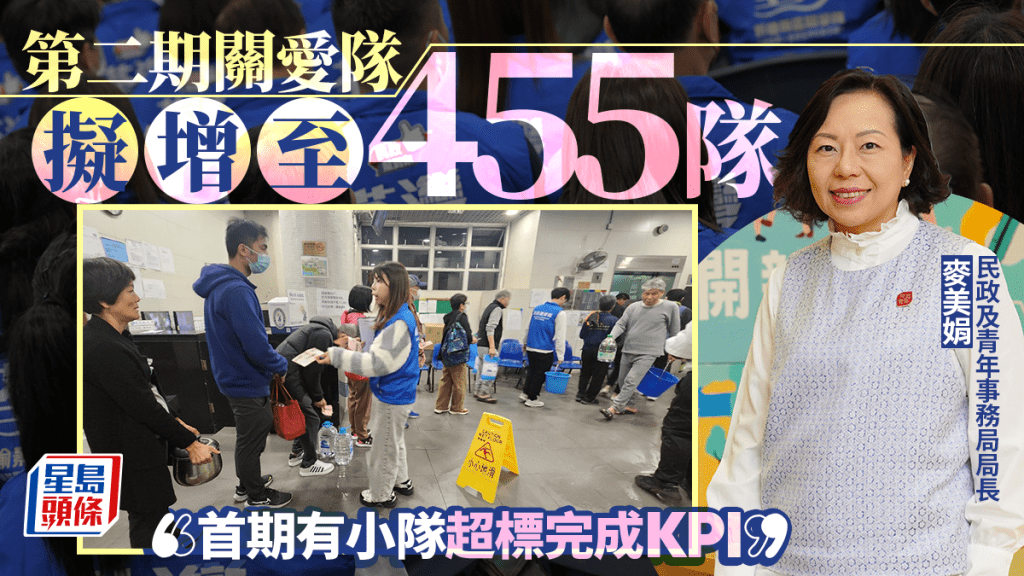 關愛隊|第2期服務協議增至455隊 麥美娟:有小隊超標完成KPI