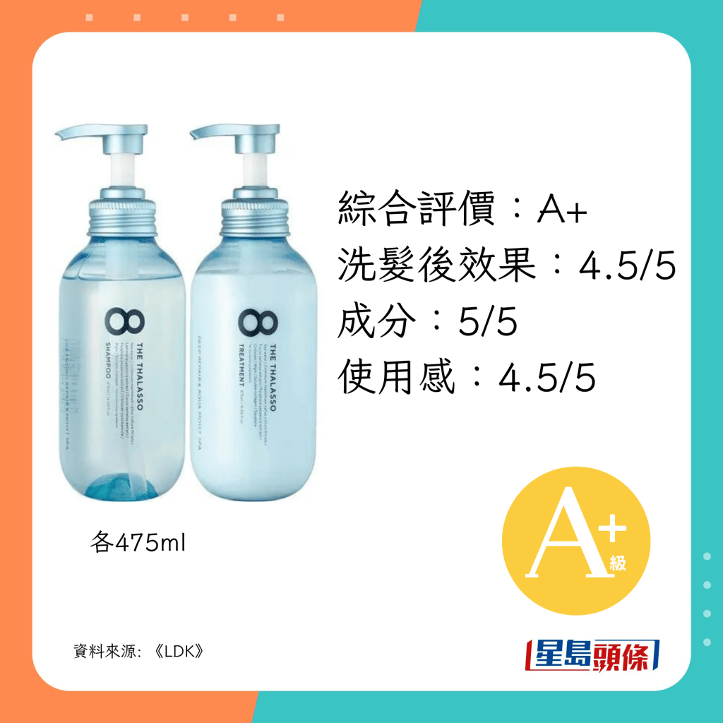 綜合評價：A+