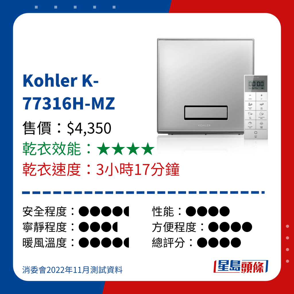消委会测试 9款浴室宝乾衣效能 - Kohler K-77316H-MZ