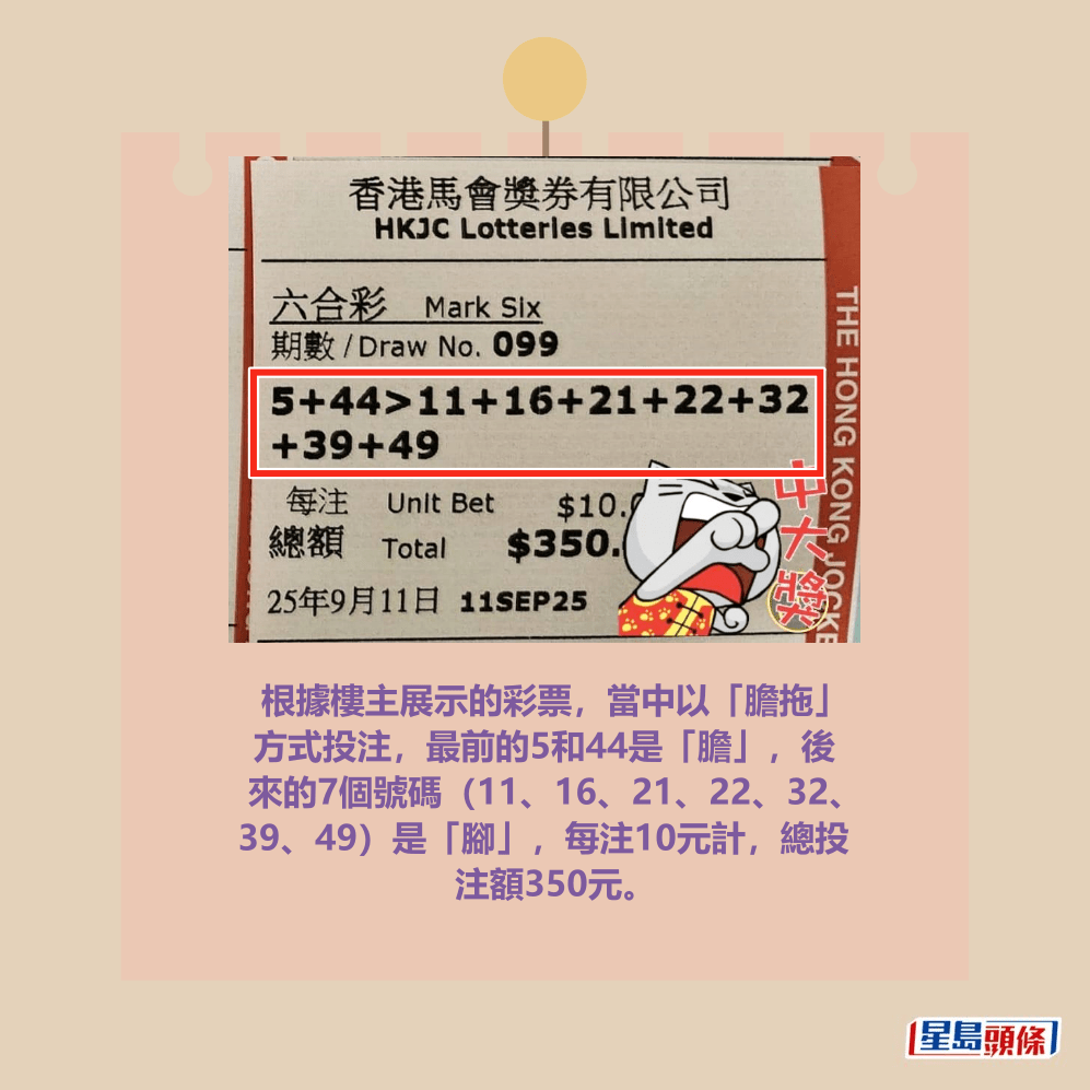 根據樓主展示的彩票,當中以「膽拖」 方式投注,最前的5和44是「膽」,後 來的7個號碼(11、16、21、22、32、 39、49)是「腳」,每注10元計,總投 注額350元。fb「齊齊研究六合彩!」截圖 根據樓主展示的彩票,當中以「膽拖」 方式投注,最前的5和44是「膽」,後 來的7個號碼(11、16、21、22、32、 39、49)是「腳」,每注10元計,總投 注額350元。fb「齊齊研究六合彩!」截圖
