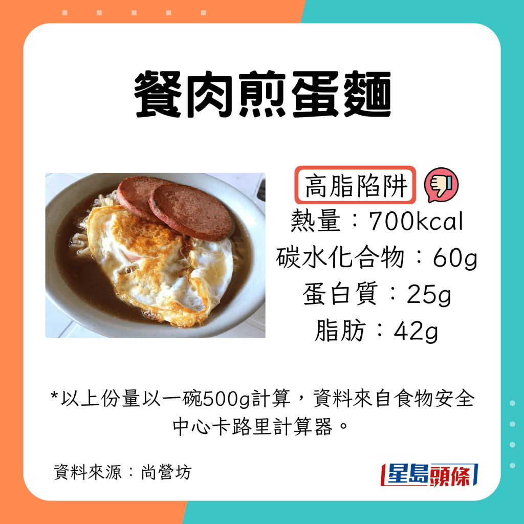 比拼早餐｜7款粉麵主食：餐肉煎蛋麵