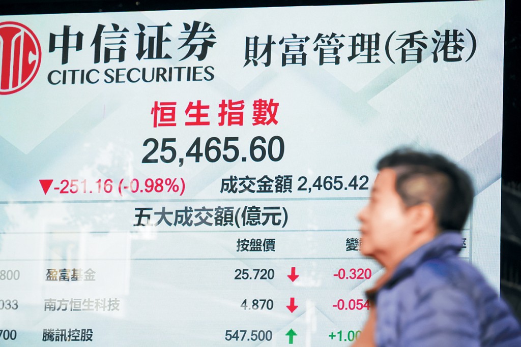 有分析指出，在戰火下恒指或下試25000點、接近被稱為牛熊分界線的250天平均線。