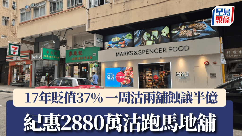 紀惠2880萬沽跑馬地舖17年貶值37% ,一星期沽兩舖蝕讓半億。