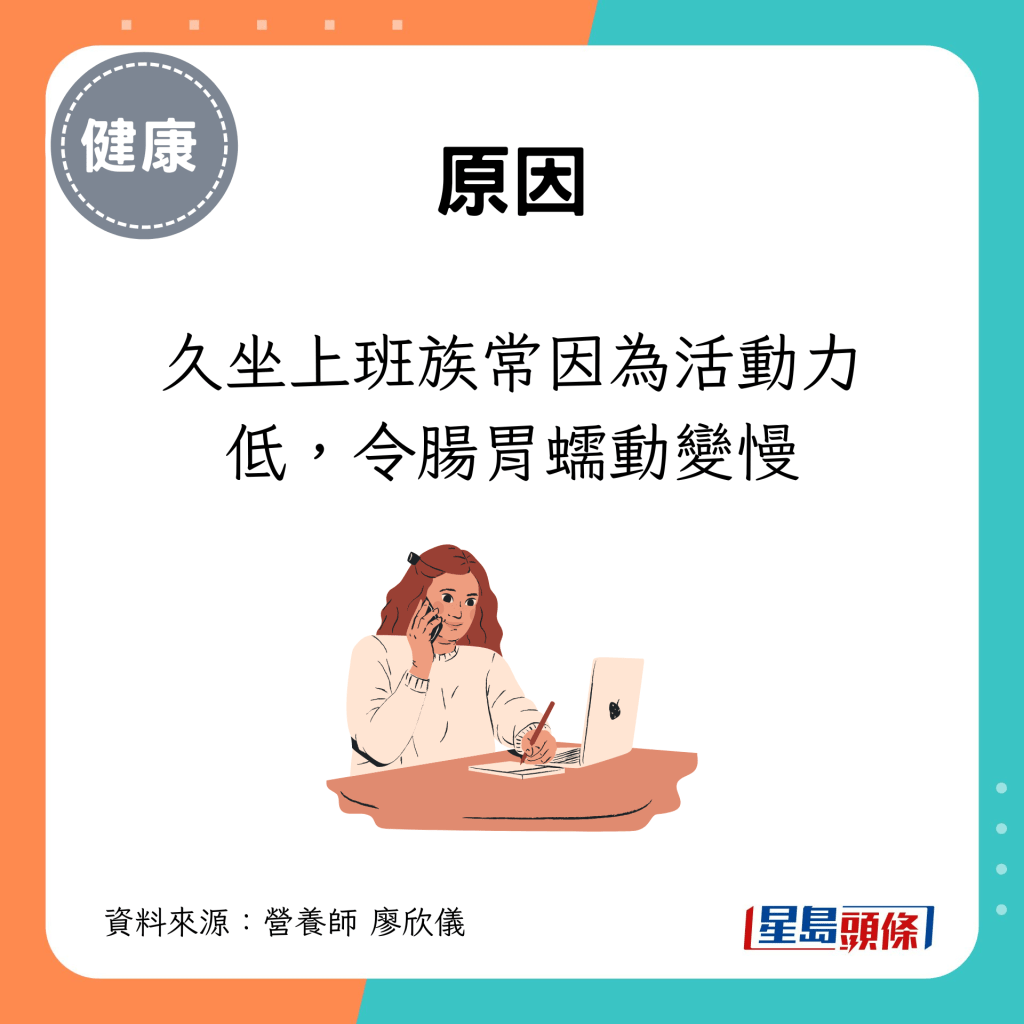 久坐上班族常因为活动力低，令肠胃蠕动变慢