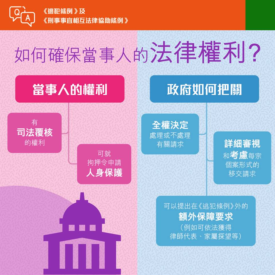 政府新聞網FB專頁