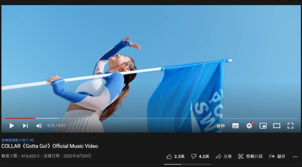 COLLAR新歌MV一晚多咗成萬Dislike，現時已達4.2萬。