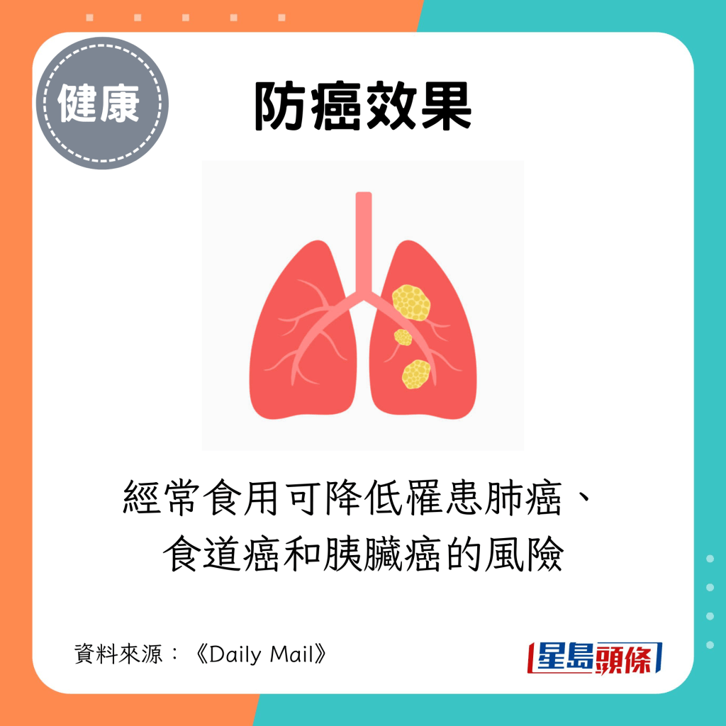 經常食用可降低罹患肺癌、食道癌和胰臟癌的風險