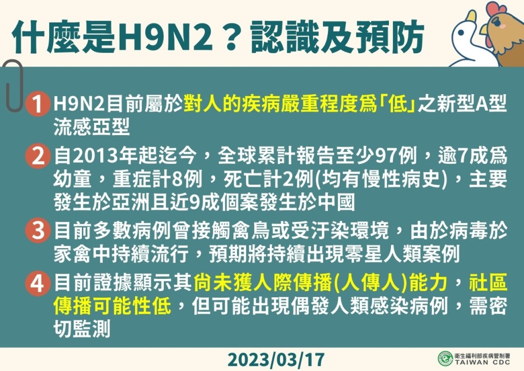 台灣當局籲民眾小心H9N2禽流感。