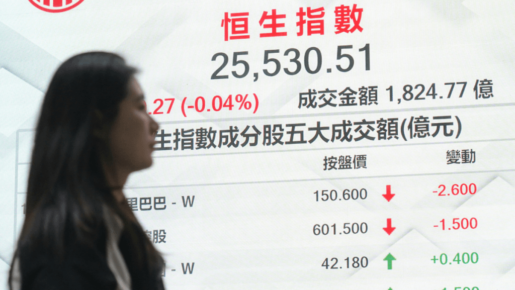 恒指「高開低走」收跌10點 滙豐升2% 晶片股弱 華虹挫4.8% ｜港股開市