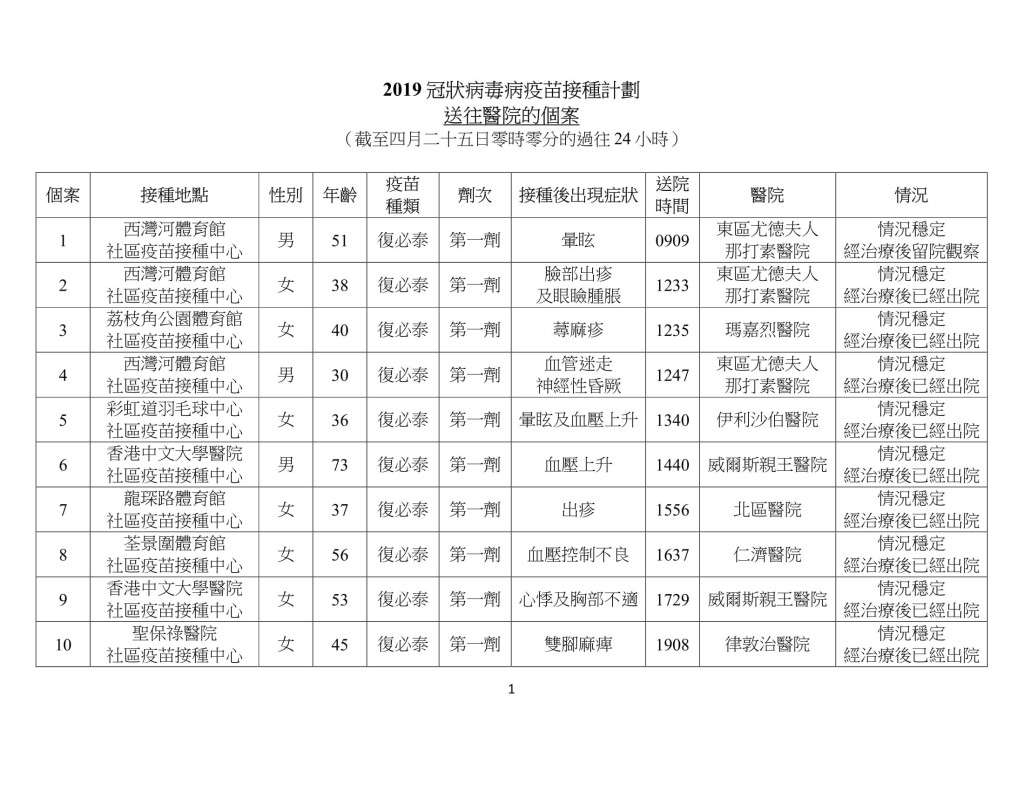 政府新聞處網頁截圖