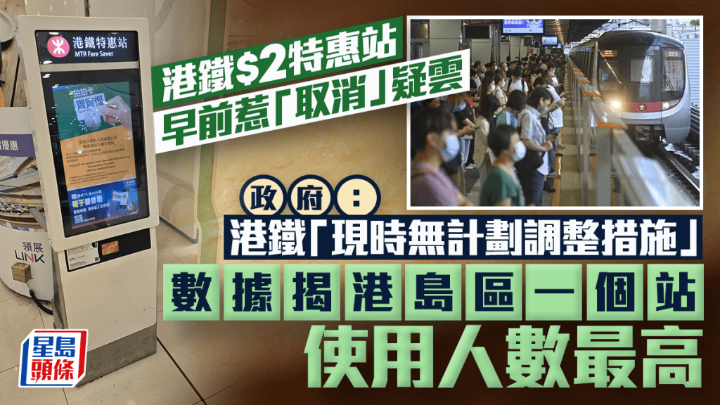 港鐵$2特惠站惹「取消」疑雲 政府：無計劃調整措施 數據揭最多人使用一個站是…