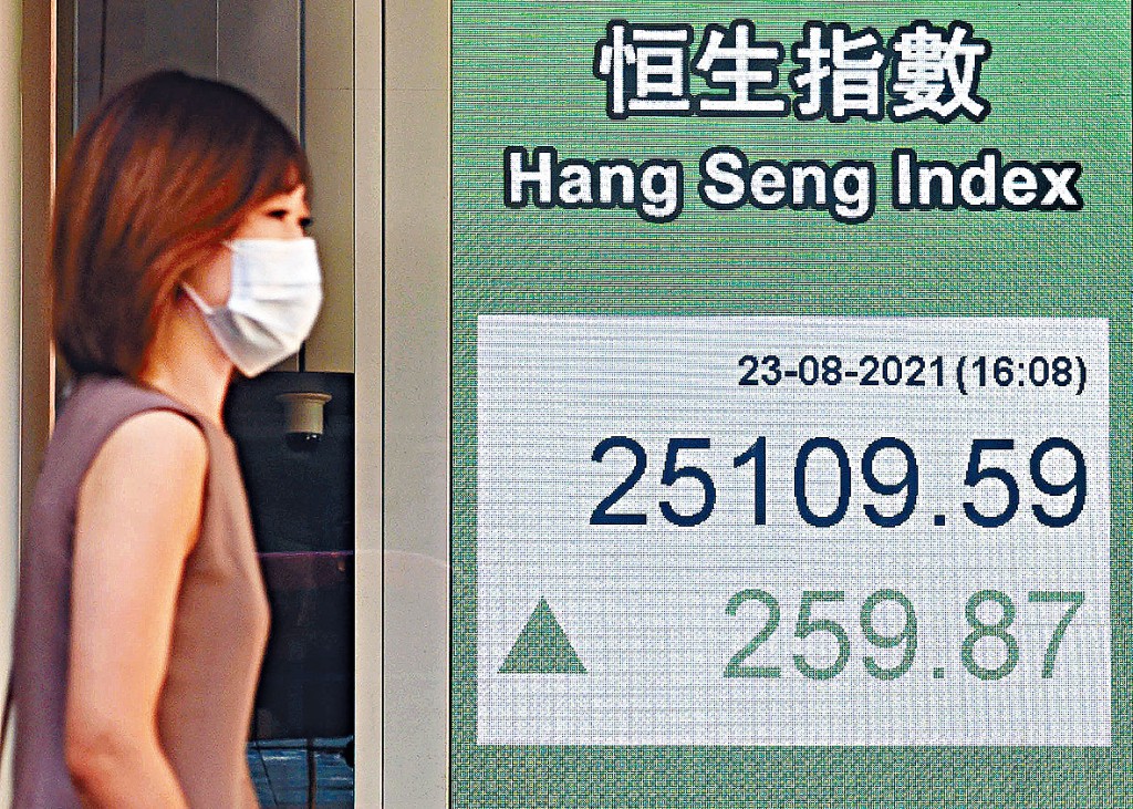 恒指昨日收升259点，报25109点。