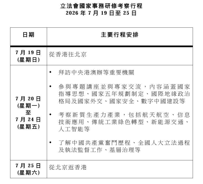 訪京行程。立法會文件