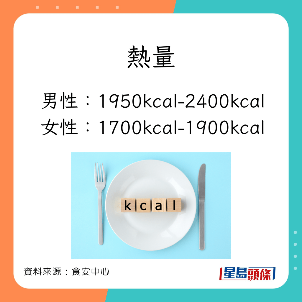 食安心中心指出成人每日攝取熱量、糖、脂肪及鈉的上限。