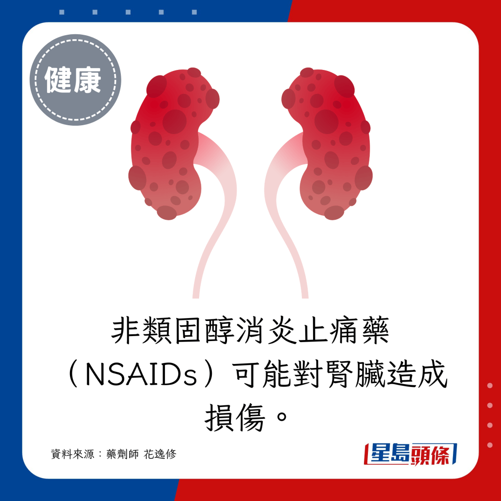  非類固醇消炎止痛藥（NSAIDs）可能對腎臟造成損傷。