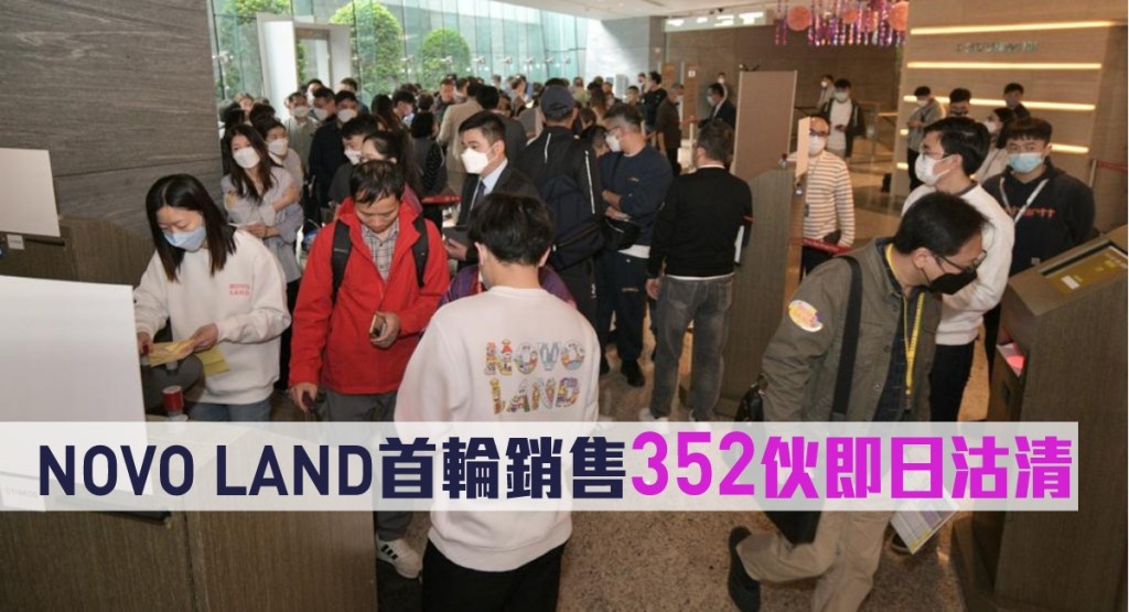 NOVO LAND首輪銷售352伙即沽清。