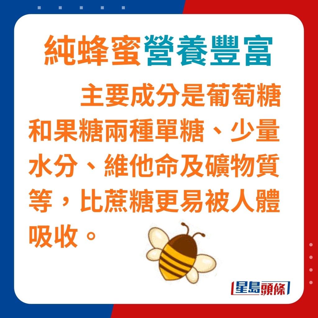 無添加的純蜂蜜主要成分是葡萄糖和果糖兩種單糖、少量水分、維他命及礦物質等，比蔗糖更易被人體吸收。