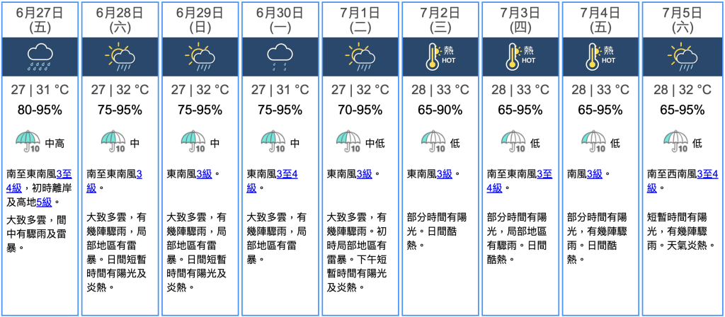 九天天氣預報