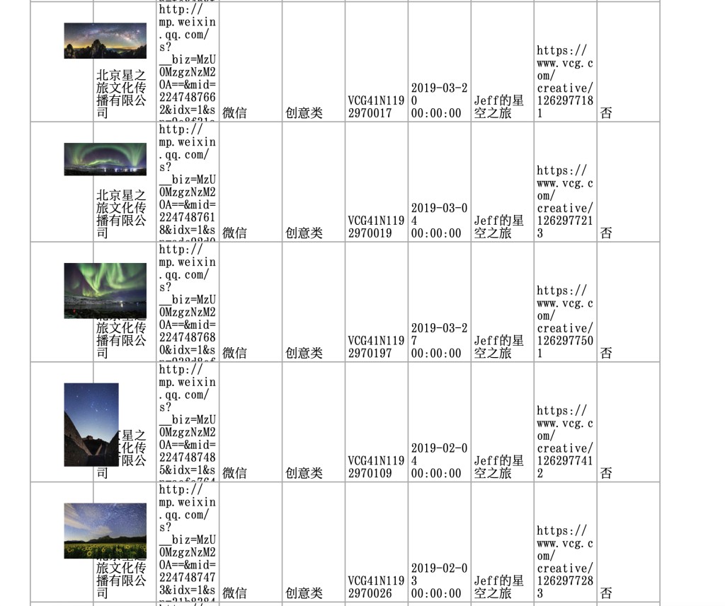 視覺中國整理的「侵權」照片列表。 微博