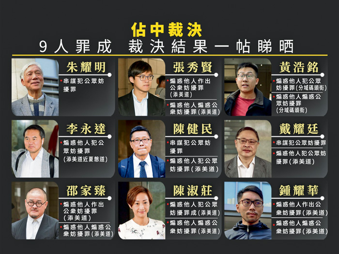 佔中九子早前被判罪成。 資料圖片
