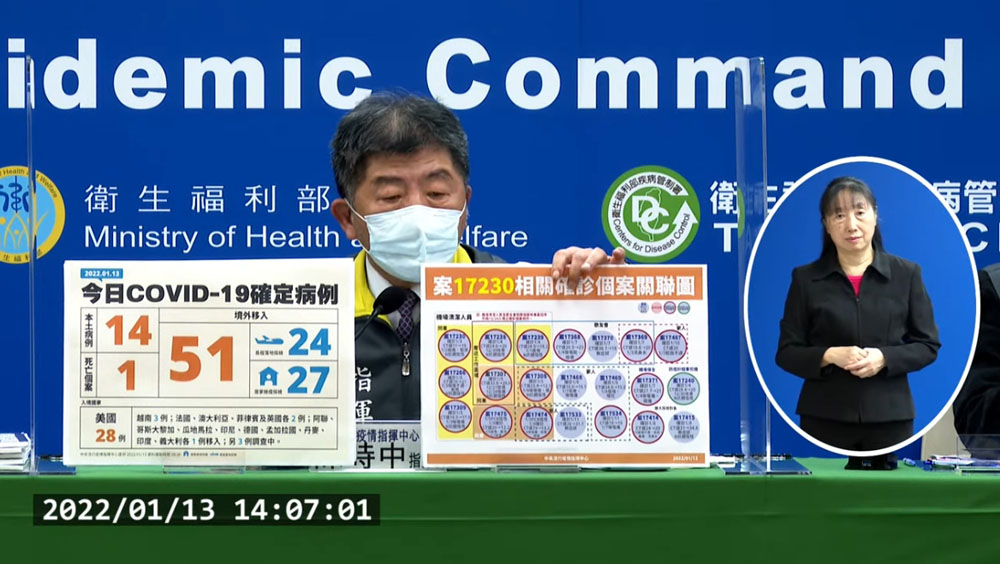 台灣新增14宗本土個案。