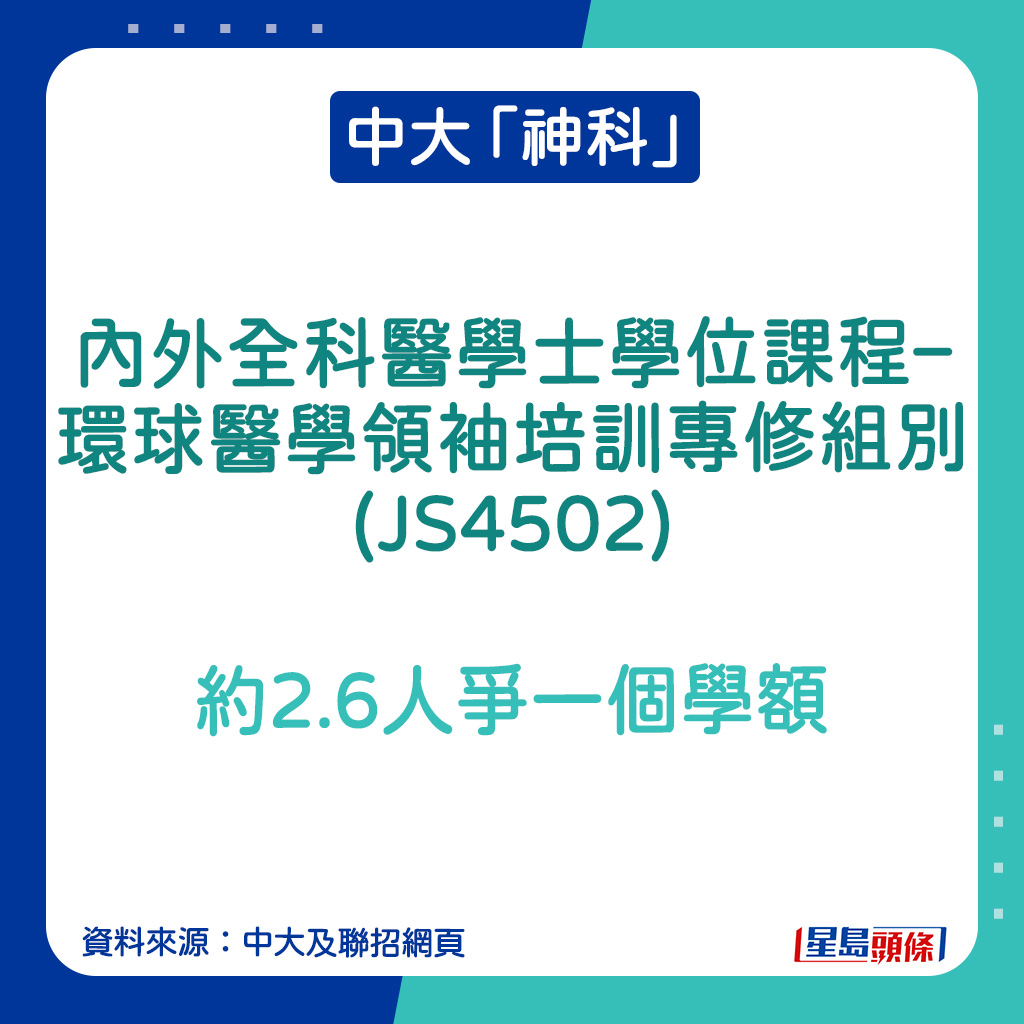 中大「神科」｜內外全科醫學士學位課程–環球醫學領袖培訓專修組別 