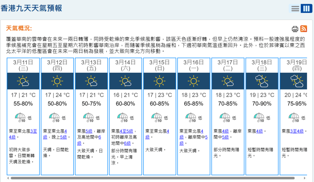 天文台指覆蓋華南的雲帶會在未來一兩日轉薄，同時受乾燥的東北季候風影響，該區天色逐漸好轉，但早上仍然清涼。天文台網頁截圖