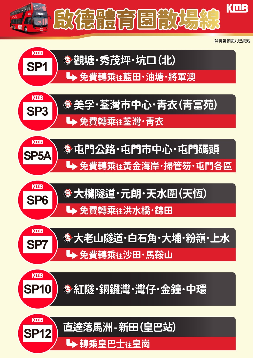 九巴特設7條散場線,在球賽結束後接載乘到不同地區。九巴圖片 九巴特設7條散場線,在球賽結束後接載乘到不同地區。九巴圖片