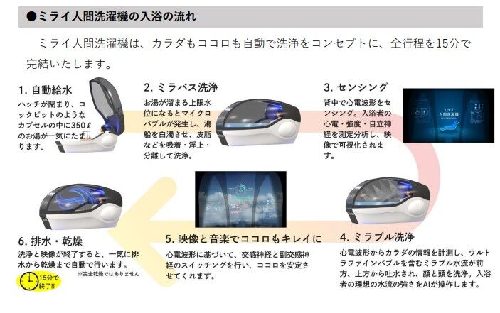 使用方式就像進入一台豪華的洗澡艙，圖為公司產品說明。株式会社サイエンス
